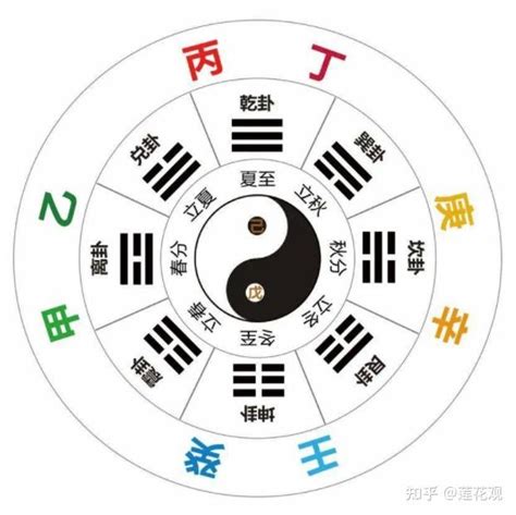 何謂十天干|天干